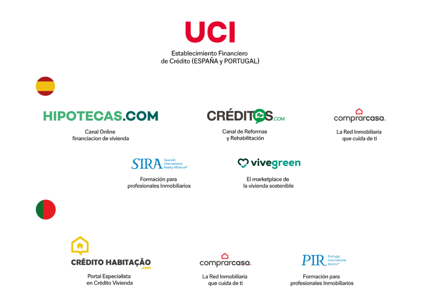 Grupo UCI